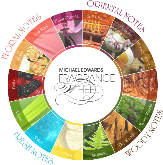 Michael-Edwards-Fragrance-Wheel