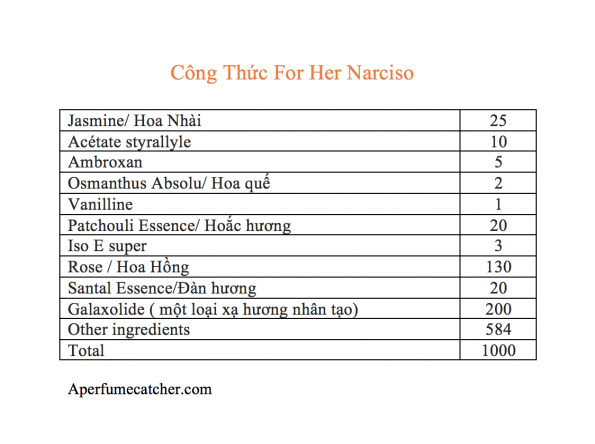 Công Thức nước hoa For Her, tối giản by aperfumecatcher